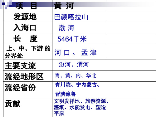 【课件】《长江》课件