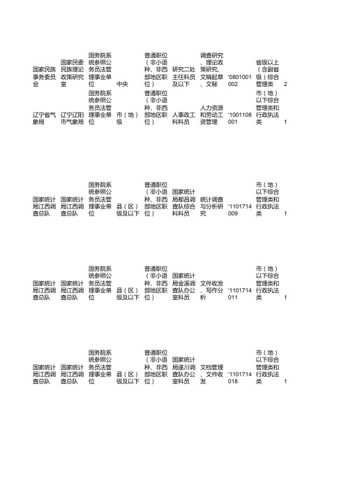 2013汉语言文学专业公务员职位xls