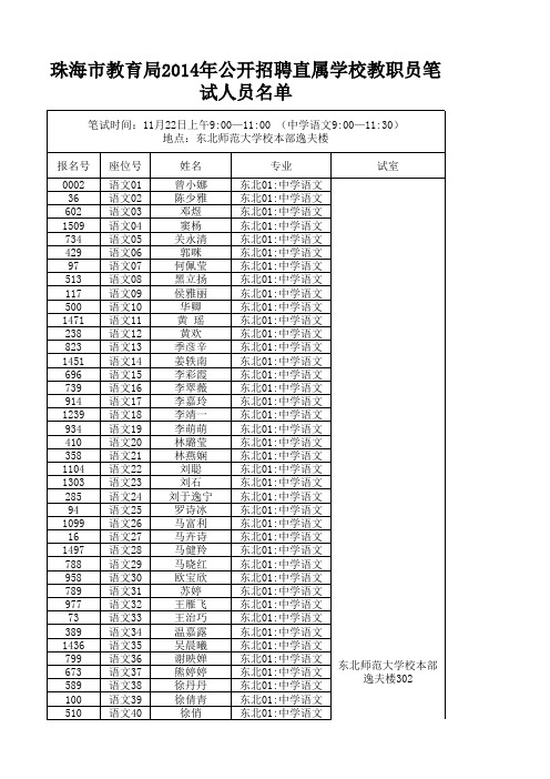 珠海市教育局2014年公开招聘直属学校教职员笔试人员名 …