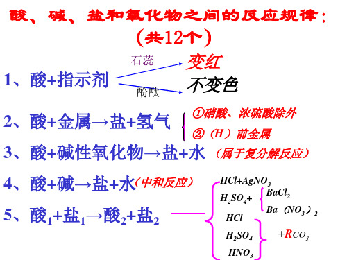 酸碱盐和氧化物之间的反应