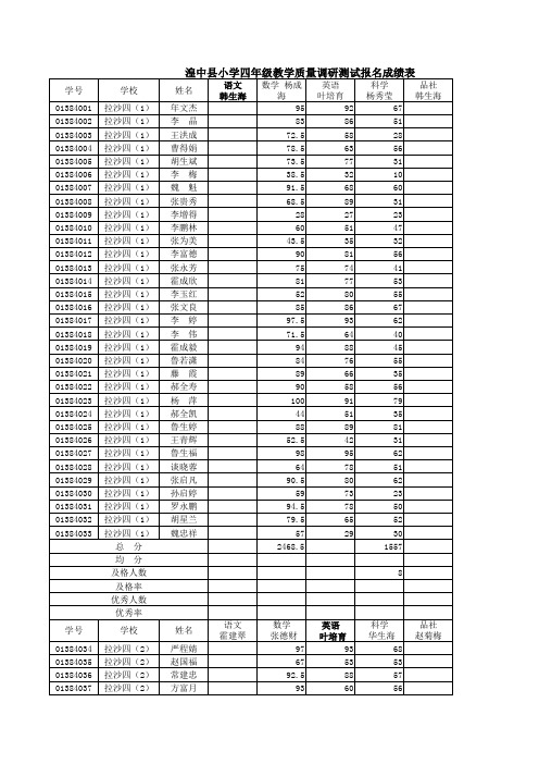 多巴镇中心学校2013-2014学年第二学期小学考试计分册1