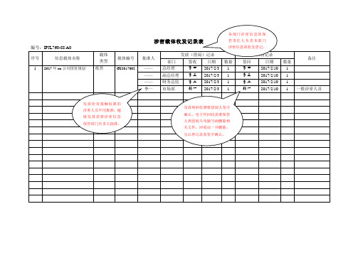 涉密载体收发记录表