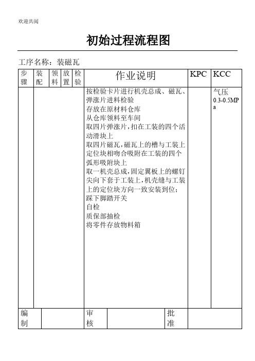 初始过程程序图
