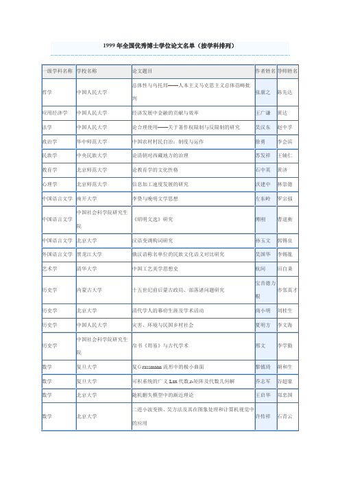 1999年全国优秀博士学位论文名单(按学科排列)