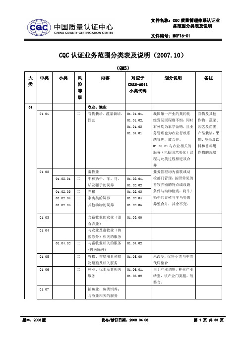 CQC认证业务范围分类表(讨论稿)