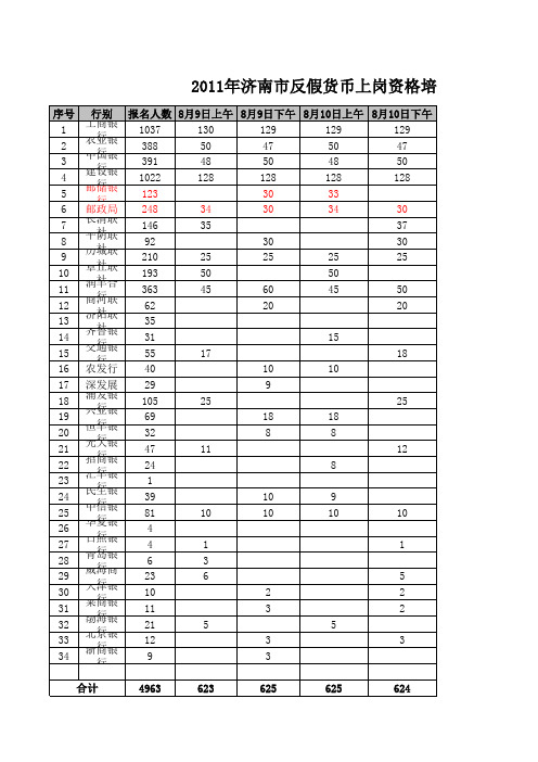 济南市反假货币考试时间安排及商业银行分配表