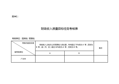 鄂财办发[2014]10号《湖北省财政厅关于开展全省财政目标责任制管理考核验收办法》附表