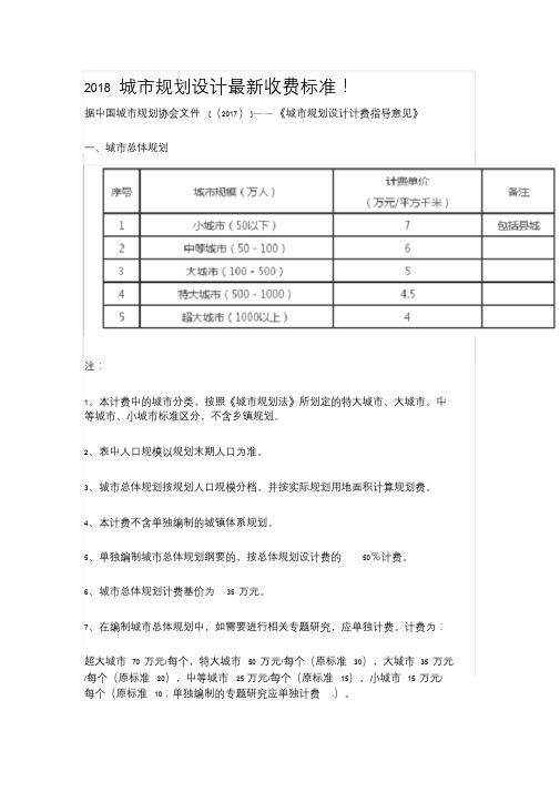 2018城市规划设计收费标准(最新收费标准)