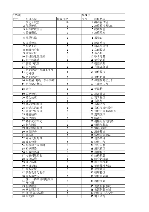 【国家自然科学基金】_地震模拟振动台_基金支持热词逐年推荐_【万方软件创新助手】_20140729