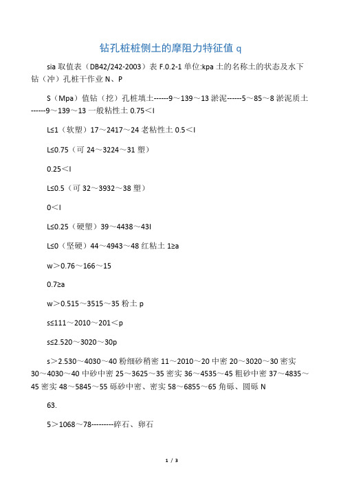 钻孔桩桩侧土的摩阻力特征值qsia取值表
