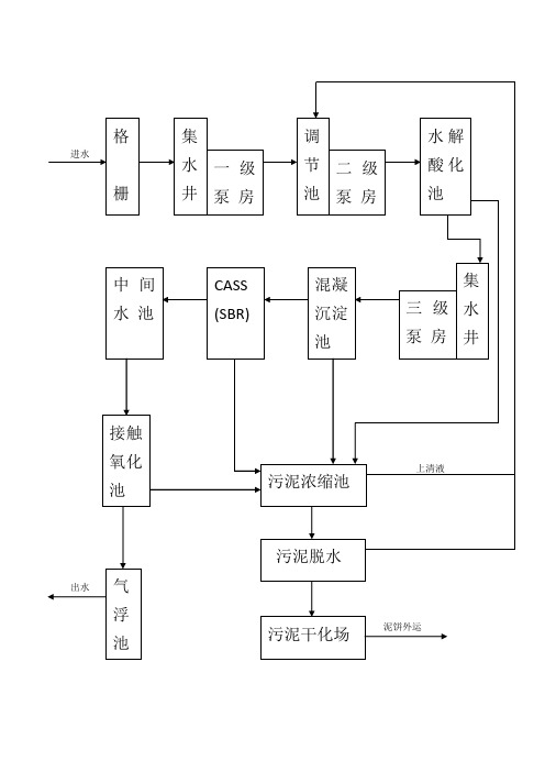 污水处理讲稿