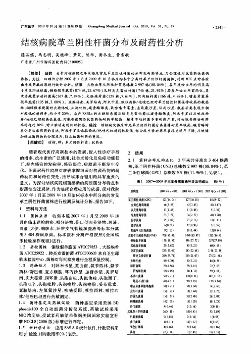 结核病院革兰阴性杆菌分布及耐药性分析