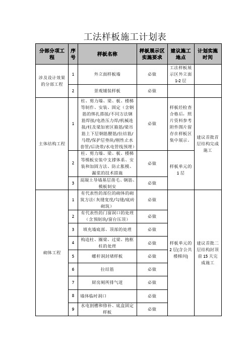 (完整版)样板施工计划表