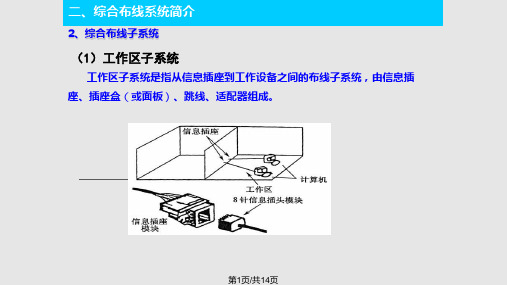 综合布线系统方案PPT课件