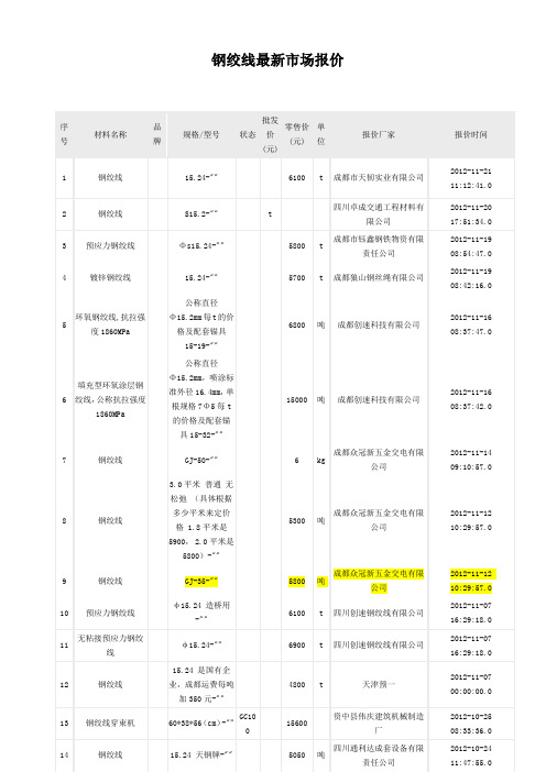 GJ最新市场报价