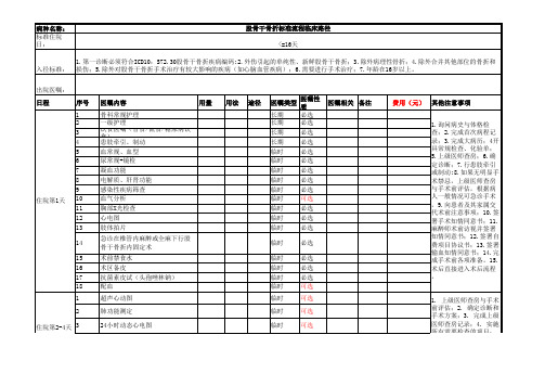 股骨干骨折临床路径流程