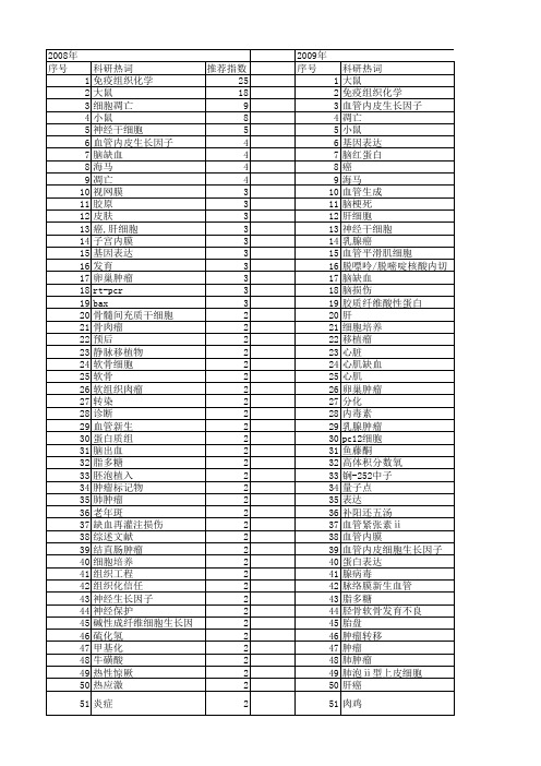 【国家自然科学基金】_组织化_基金支持热词逐年推荐_【万方软件创新助手】_20140730