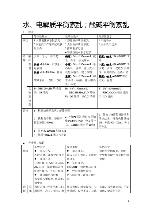 外科总论复习