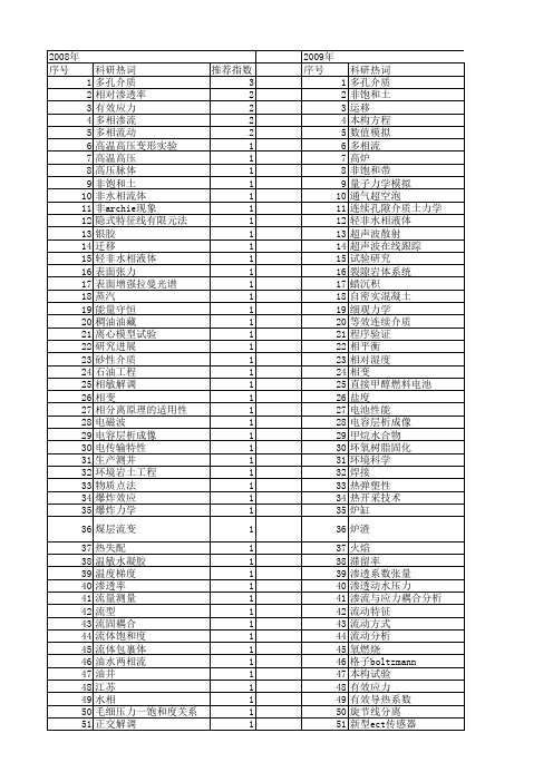 【国家自然科学基金】_多相介质_基金支持热词逐年推荐_【万方软件创新助手】_20140802