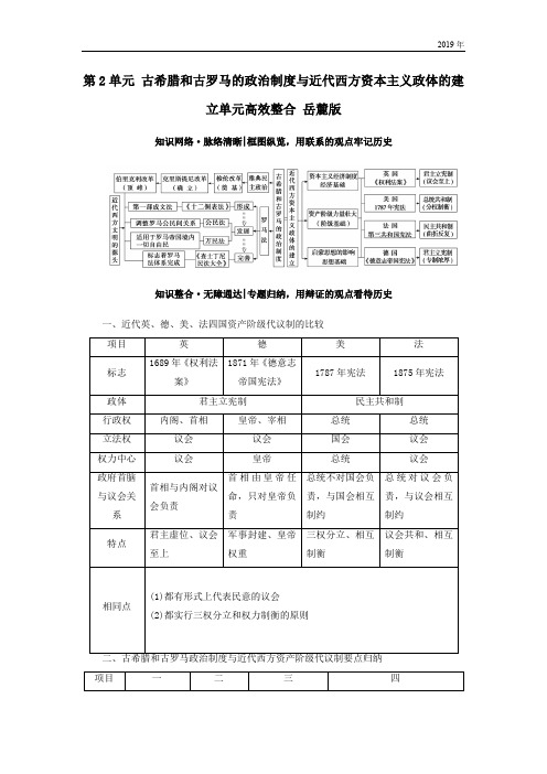 高考历史一轮复习第2单元古希腊和古罗马的政治制度与近代西方资本主义政体的建立单元高效整合岳麓版