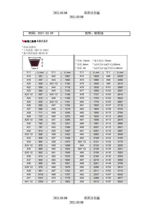 标准三角带尺寸表之欧阳法创编