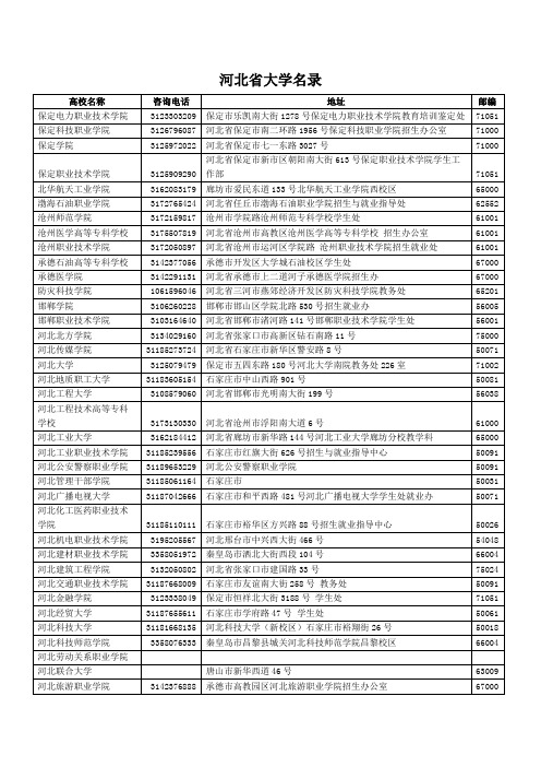 河北省大学名录