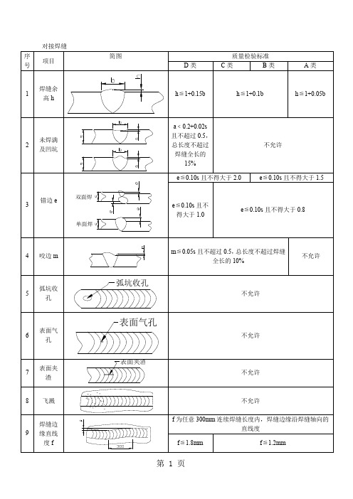 焊缝质量检验标准(修订)精品文档19页