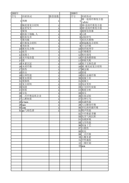 【国家自然科学基金】_二次纤维_基金支持热词逐年推荐_【万方软件创新助手】_20140803