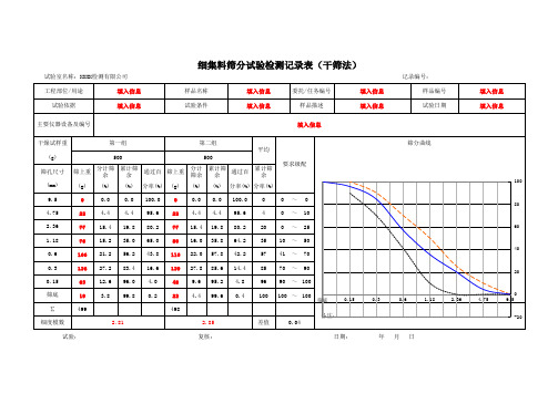 细集料筛分试验检测记录表