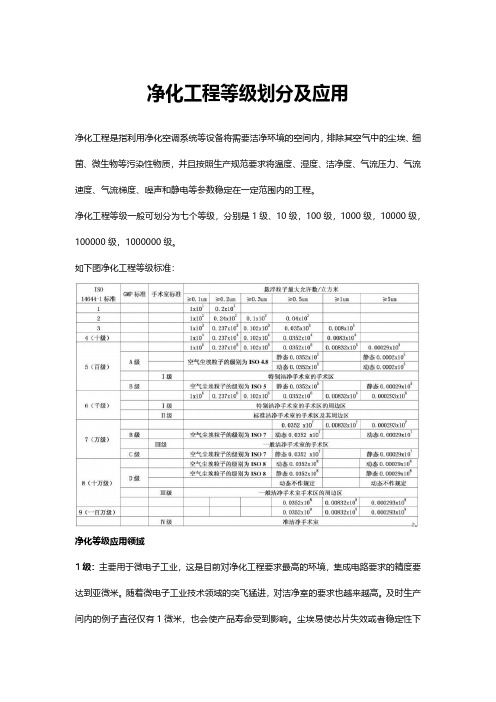 净化工程等级划分及应用