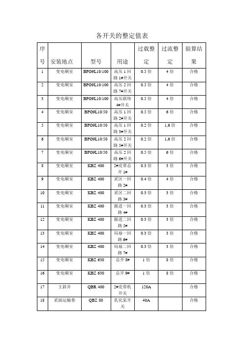 各开关的整定值表