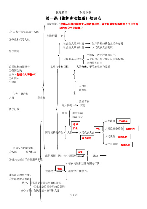 《维护宪法权威》知识点