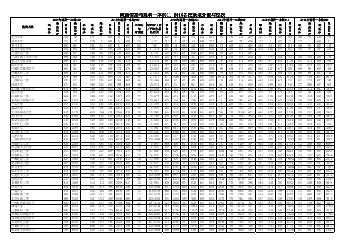 2011-2016在陕招生各高校录取分数与位次