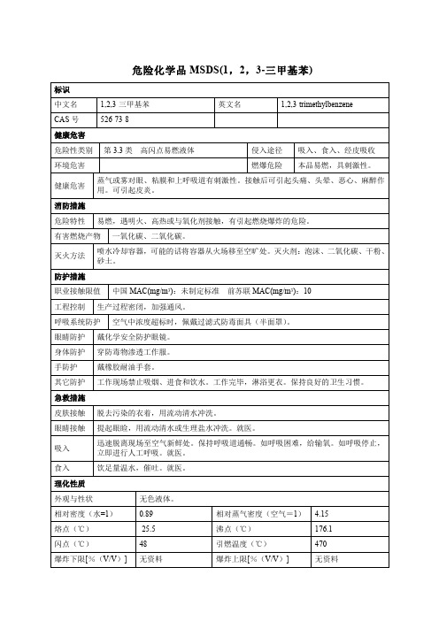 危险化学品MSDS(1,2,3-三甲基苯)