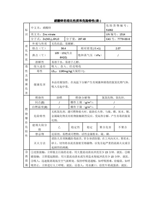 硝酸锌的理化性质和危险特性(表-)