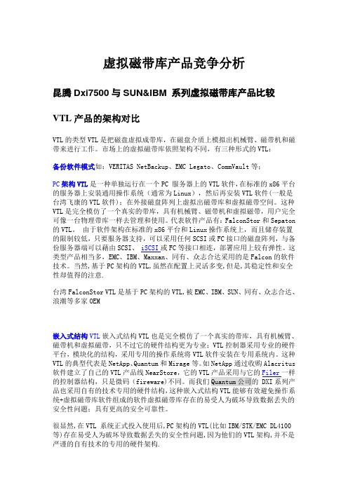 quantum虚拟带库产品竞争分析 vs Sun&IBM