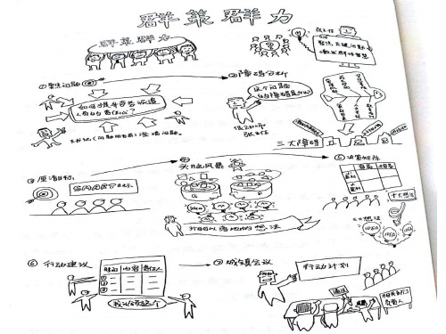 群策群力研讨流程.ppt