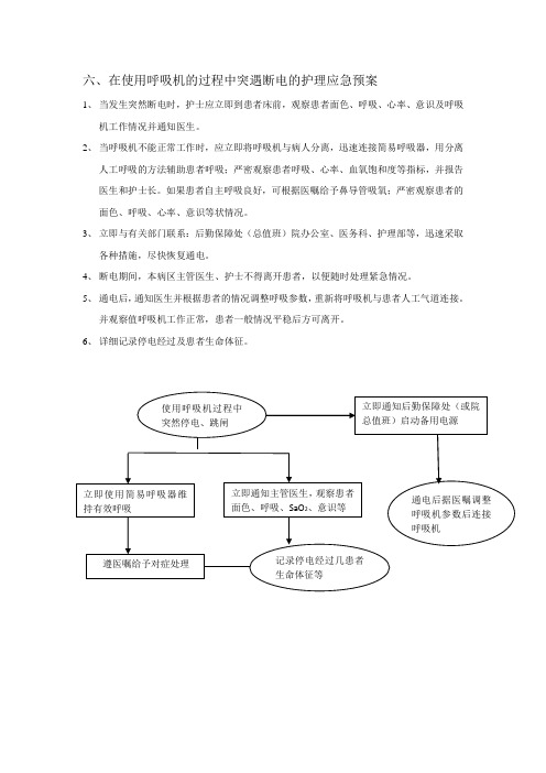 使用呼吸机的过程中突遇断电的护理应急预案