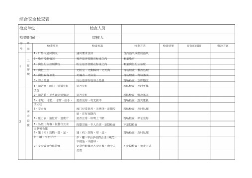 危化品企业最新车间安全检查表