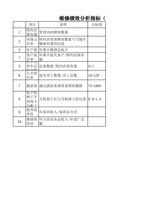 汽车维修门店维修考核指标分析表