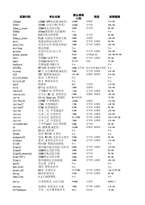 战争之人突击小队大全
