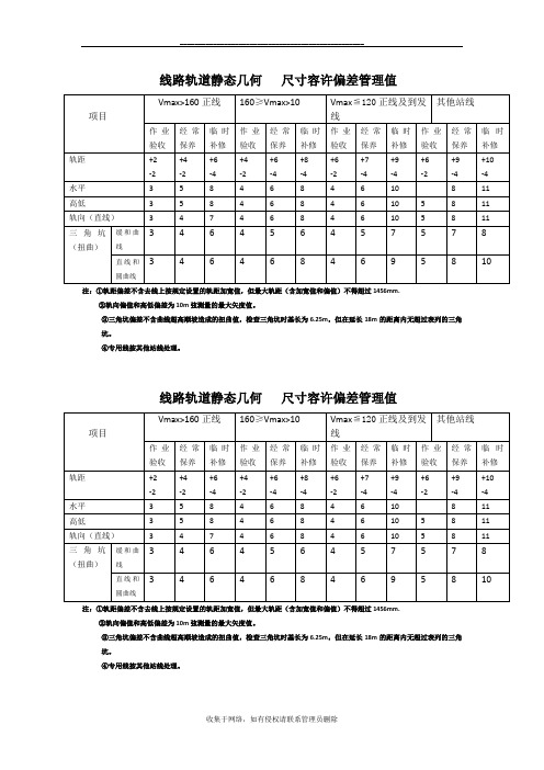 最新道岔、线路检查记录本