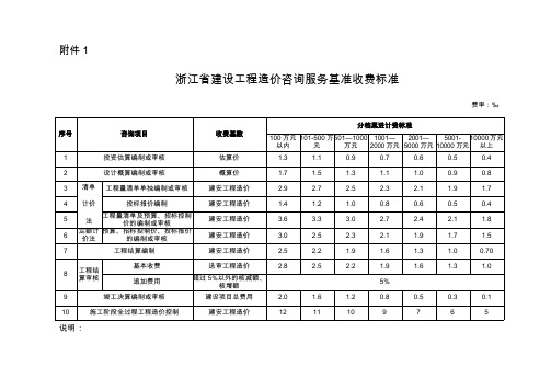 浙江省建设工程造价咨询服务基准收费标准(最新整理)