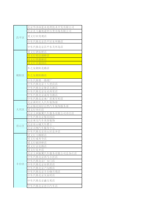 建设银行2010年龙卡汽车卡洗车地点-北京