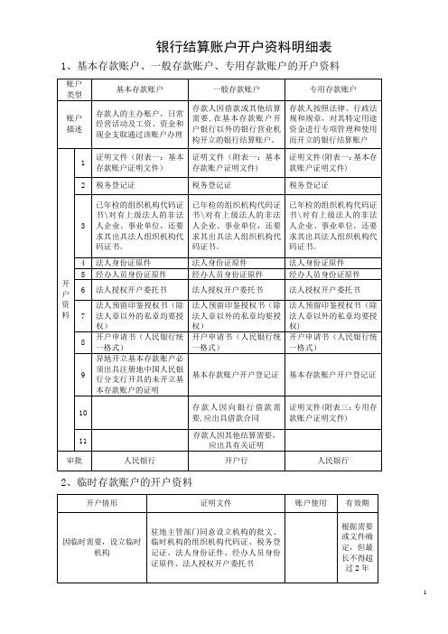 银行结算账户开户资料明细表及授权委托书