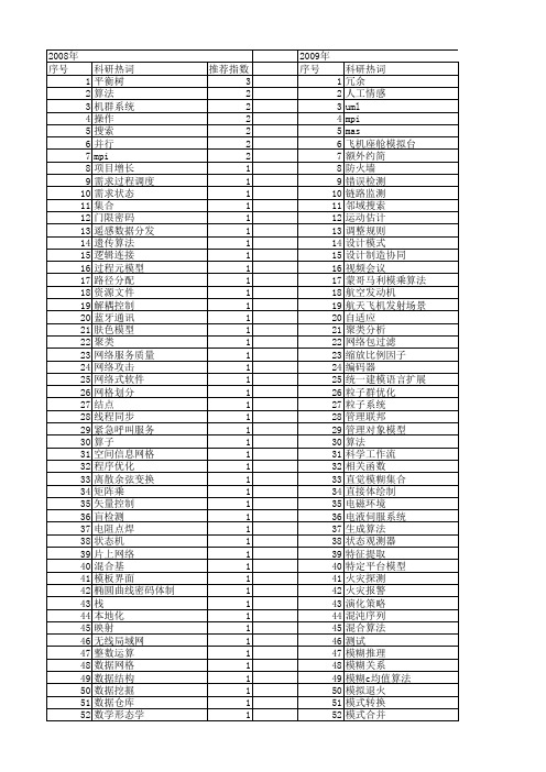 【微电子学与计算机】_实现过程_期刊发文热词逐年推荐_20140726