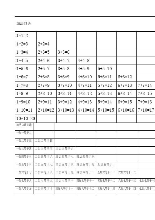 儿童学加法口诀