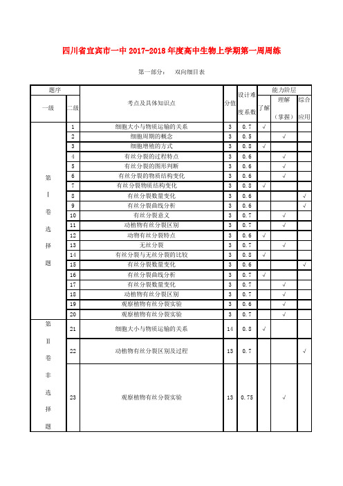 四川省宜宾市一中2017-2018年度高中生物上学期第一周周练
