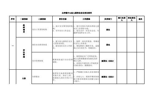 幼儿园安全岗位责任清单通用资料整理