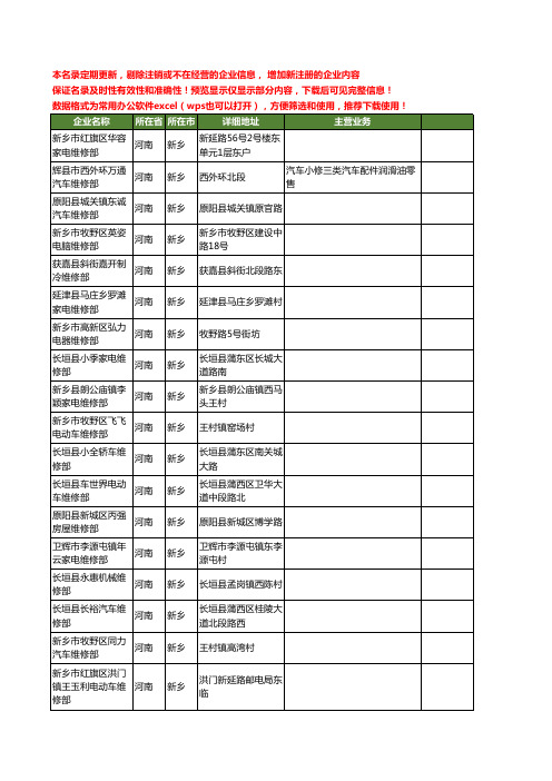 新版河南省新乡维修部工商企业公司商家名录名单联系方式大全201家